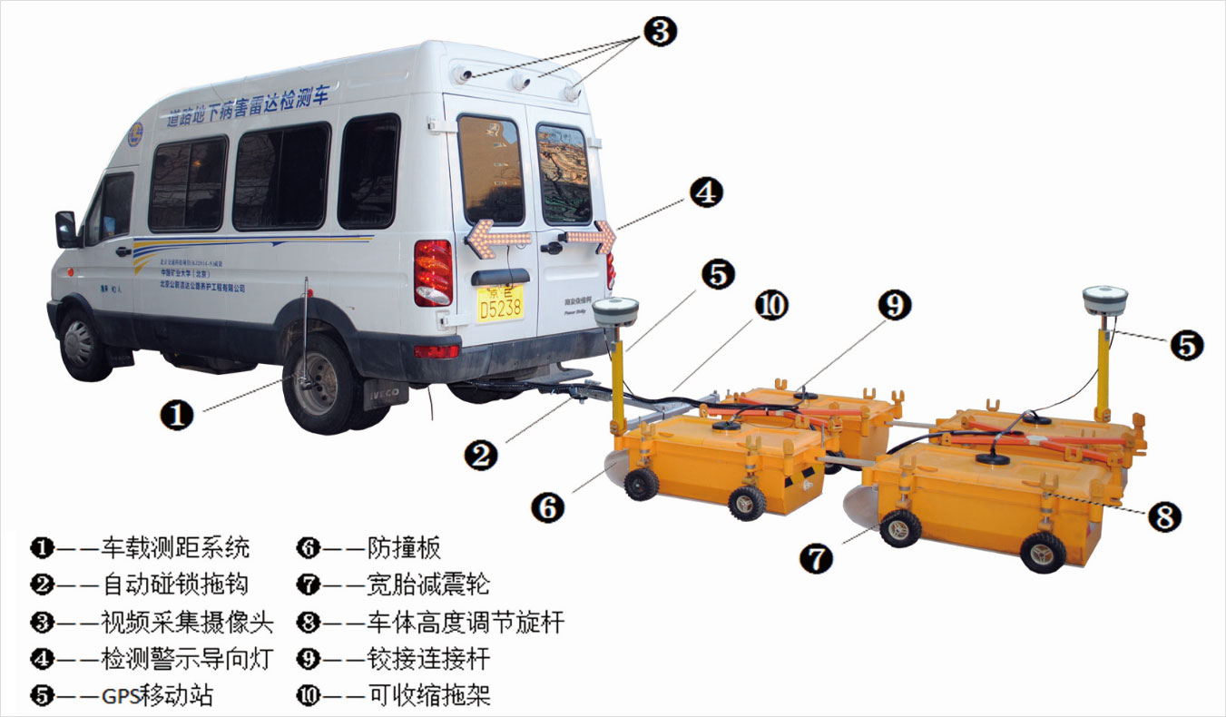 车载综合检测系统